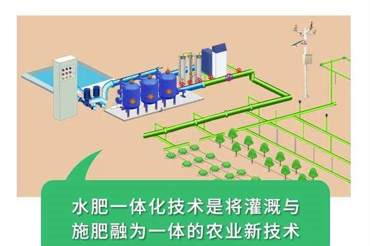 水肥一体化系统灌溉系统.jpg