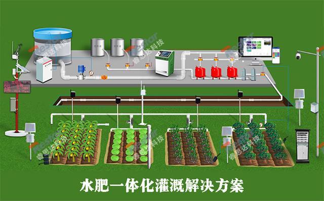 水肥一体化系统灌溉.jpg